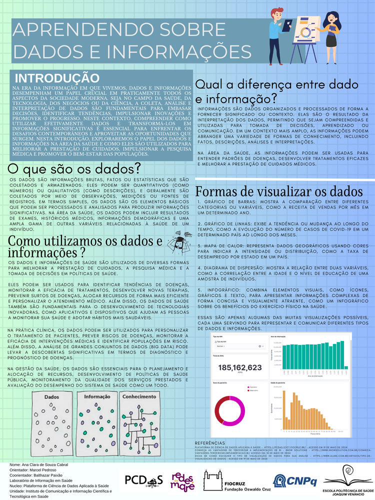 Pôster apresentado pela estudante Ana Clara de Souza Cabral sob orientação do pesquisador Marcel Pedroso e coorientação do pesquisador Balthazar Paixão: Aprendendo Sobre Dados e Informações.