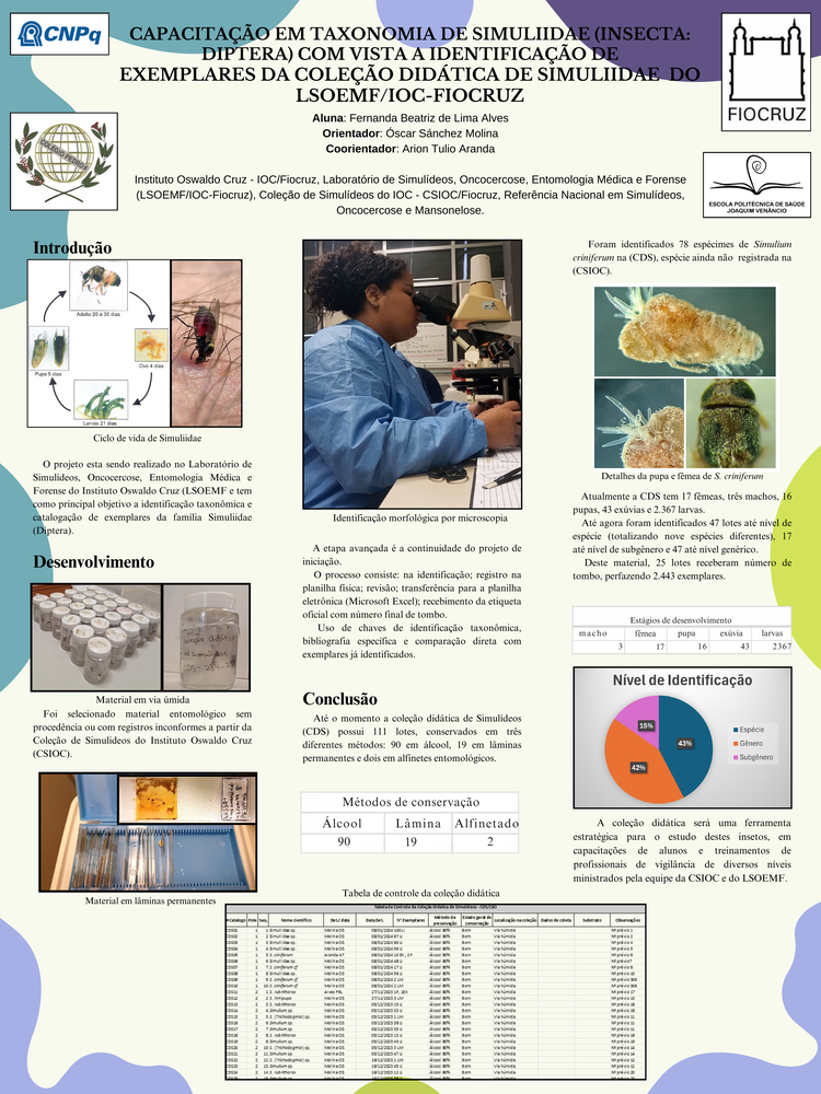 Pôster apresentado pela estudante Fernanda Beatriz de Lima Alves sob orientação dos pesquisadores Oscar Sanchez Molina e Arion Tulio Aranda: Capacitação em taxonomia de Simuliidae (Insecta: Diptera) com vista a identificação de exemplares da coleção didática de Simuliidae (Insecta: Díptera) do Laboratório de Simulídeos e Oncocercose do Instituto Oswaldo Cruz (LSOEMF/IOC-Fiocruz).